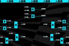 LPL季后赛中单选手S赛决赛经验丰富，Ruler泽丽2V4成经典